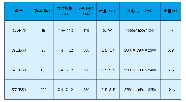如何做才能夠使生物質茄子影视视频在线观看設備的產量有所提高 如何做才能夠使生物質茄子影视视频在线观看設備的產量有所提高