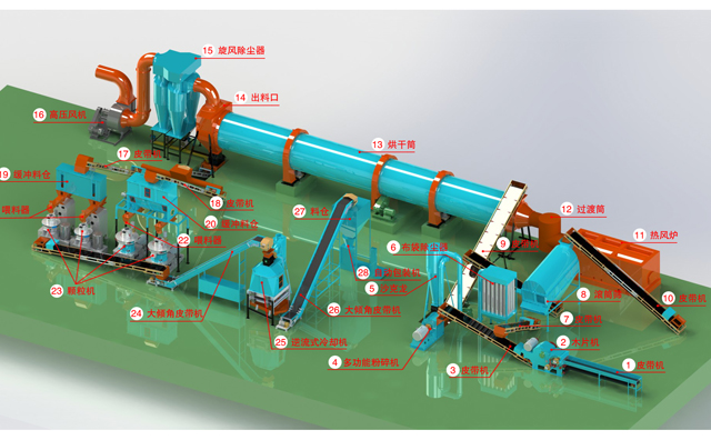 生物質茄子影视视频在线观看械成套生產設備