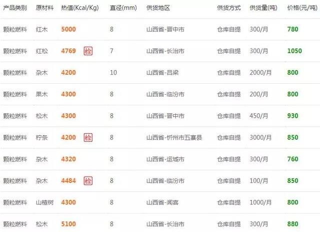 山西省生物質顆粒燃料報價參考 山西省生物質顆粒燃料報價參考