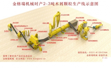 生物質木屑茄子影视视频在线观看生產線
